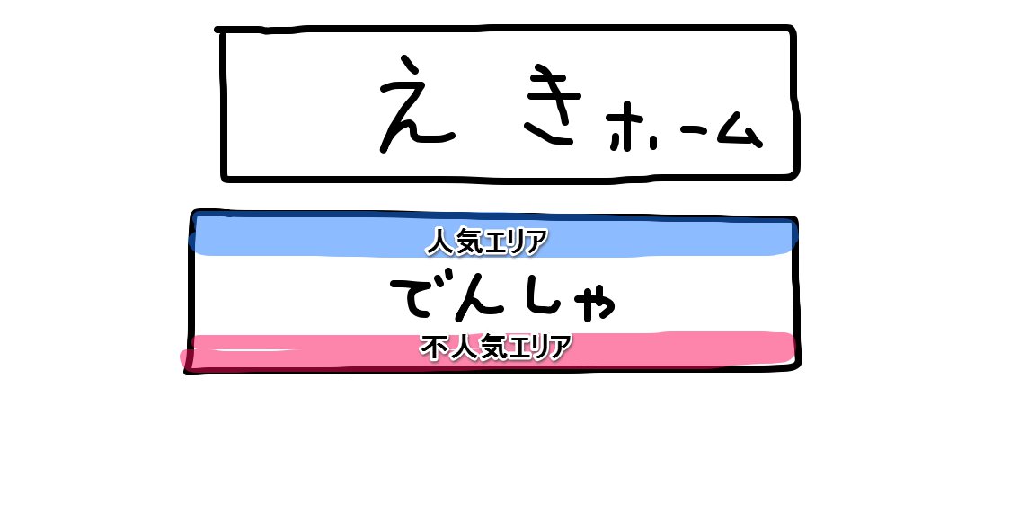 電車の立ち位置