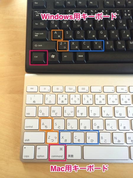 Windowsユーザーに告ぐ！Macのcommandは小指ではなく親指で押しなさい