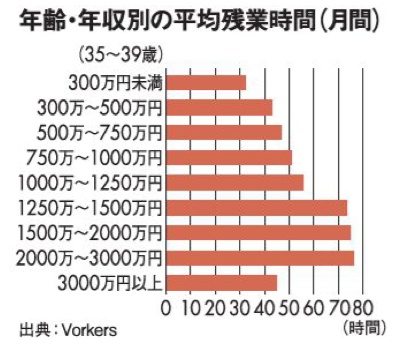 反対意見も多い残業代ゼロ法案だが賛成意見も多い