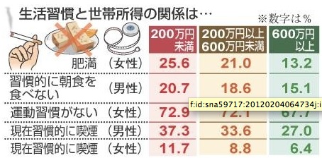 腐った鶏肉問題で不信不振！マクドナルド復活ストーリーを考えてみた