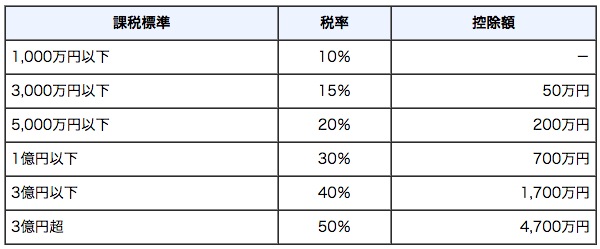 オレオレ詐欺被害が止まらない！これ脱税に利用してない？