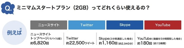 評判が悪いIIJmioのSIMですが快適に使えるぞ！しかも容量増えて使いきれません