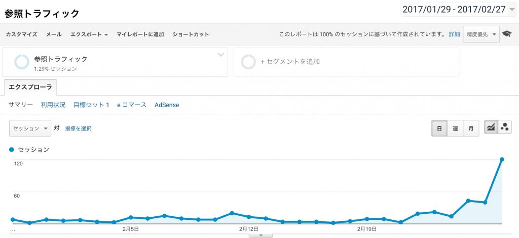 GoogleAnalyticsデータもスパムの温床！motherboard.vice.comは今流行りのリファラスパムだよ