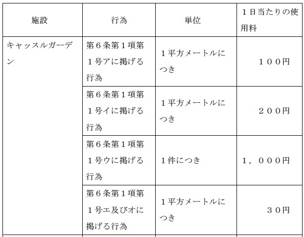 姫路駅前は路上ライブ、パフォーマンス禁止！キャッスルガーデン北広場ステージの予約方法